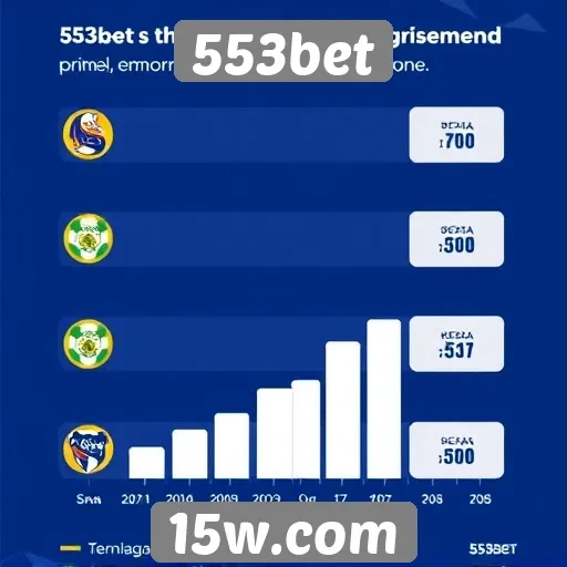 Estatísticas de usuários ativos no site 553bet